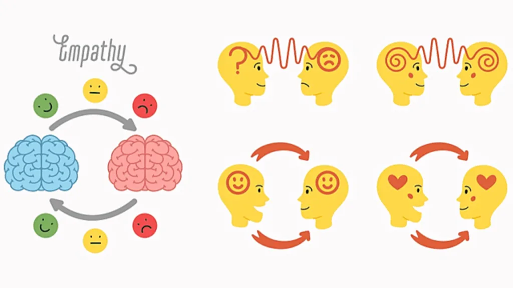 Empathy and Patience: Illuminating Students’ Worlds for Effective Teaching